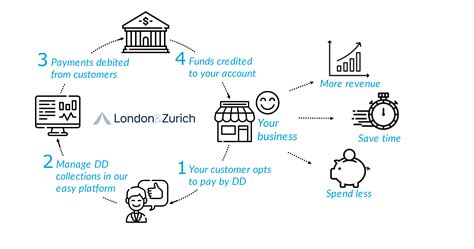 direct debit management for charities|Easy Direct Debit Processing for Charities .